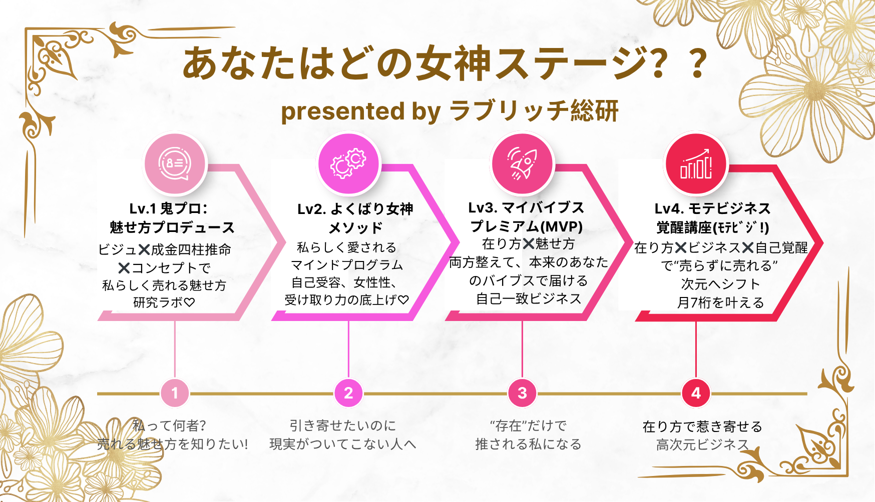 女神開花ビジネス講座